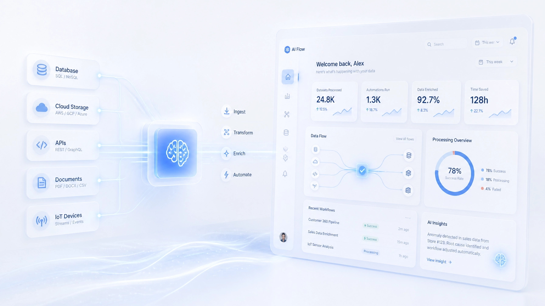 10 Reasons Your Internal Operations Are Stalling (and How AI Workflow Automation Fixes It)