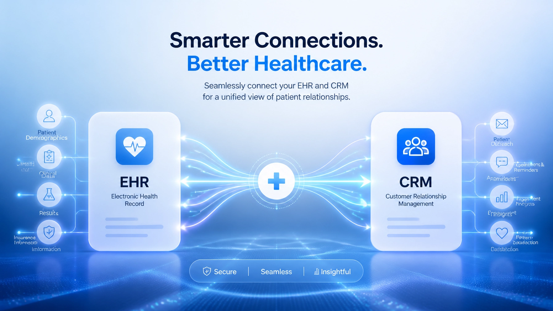 EHRIO Pro Case Study: Building a Custom EHR-to-CRM Bridge That Eliminated 40+ Hours of Manual Data Entry Per Week for a Multi-Location Practice
