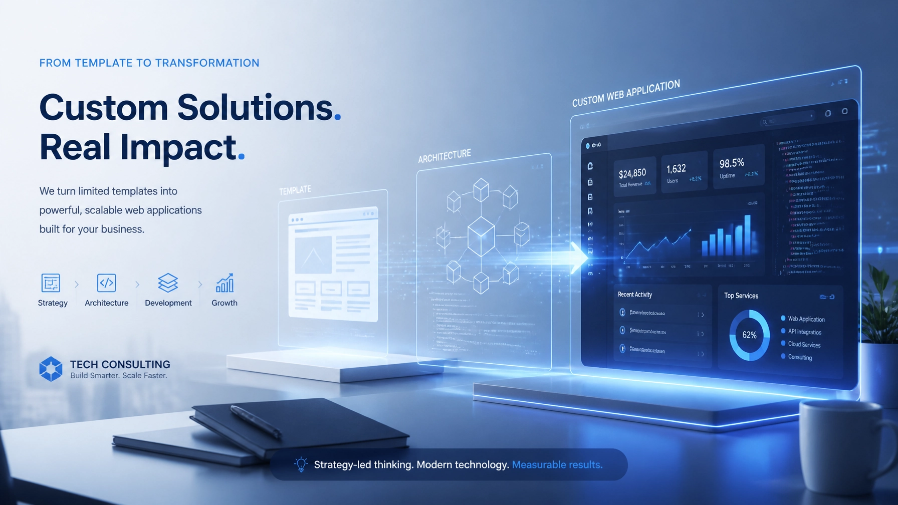 Beyond Templates: Why Custom Web Application Development Is the Only Path to True Digital Transformation in 2026