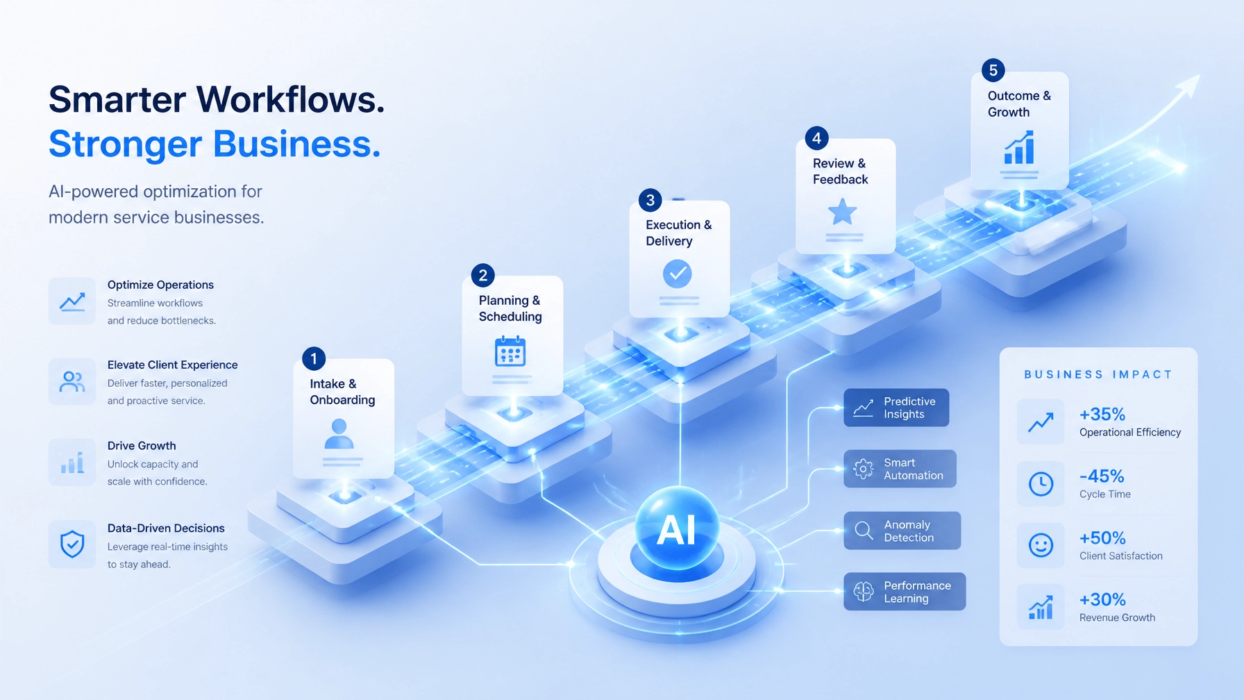 Why AI Workflow Automation Will Change the Way You Scale Your Service Business