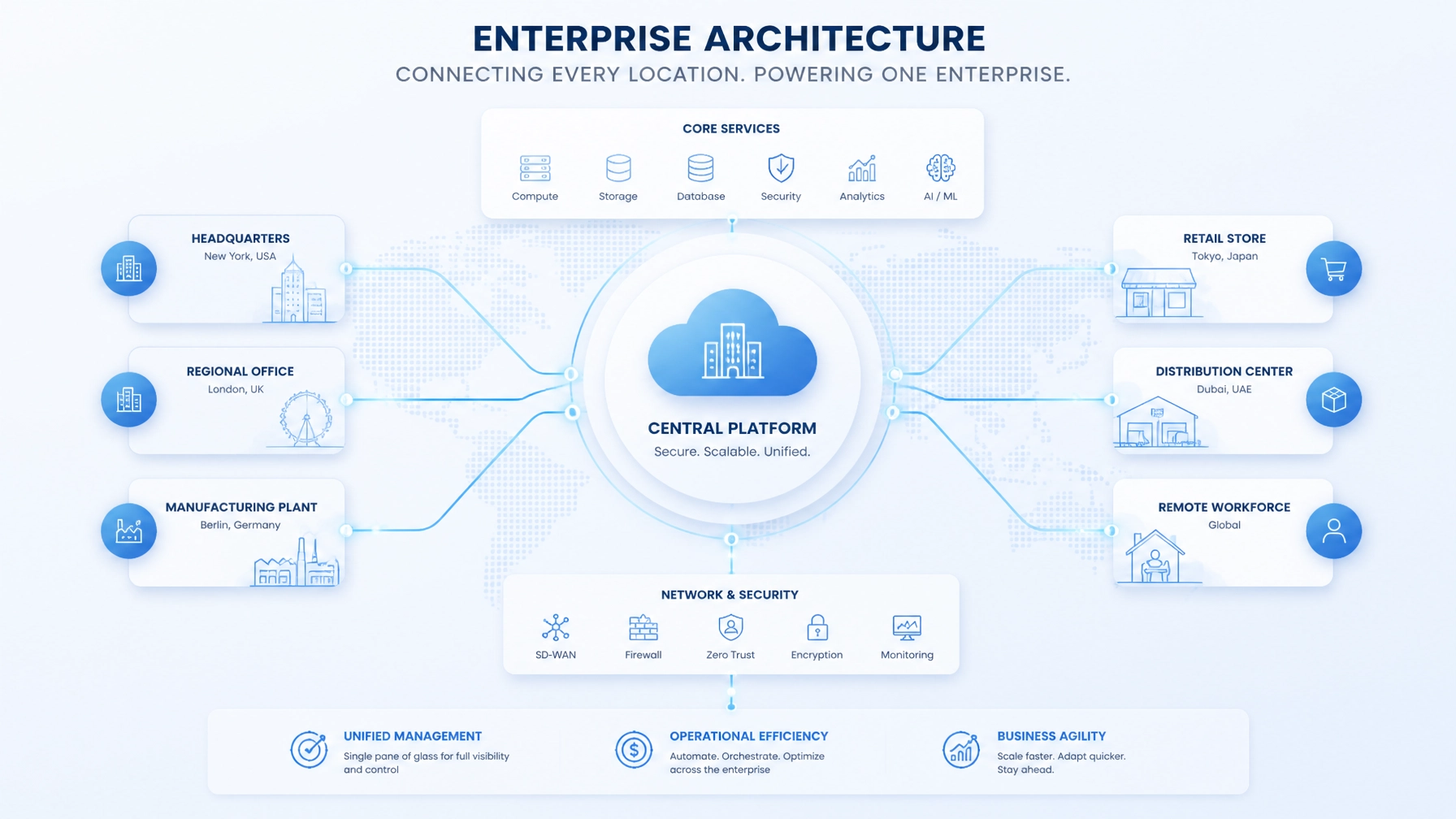 ChainHQ Case Study: How Custom Multi-Location Architecture Eliminates Data Silos and Unlocks Enterprise Scalability