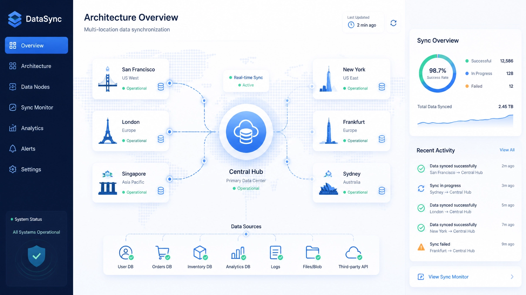 ChainHQ Case Study: How We Engineered a Custom Multi-Location Operating System That Replaced 4 Separate Tools for a National Brand