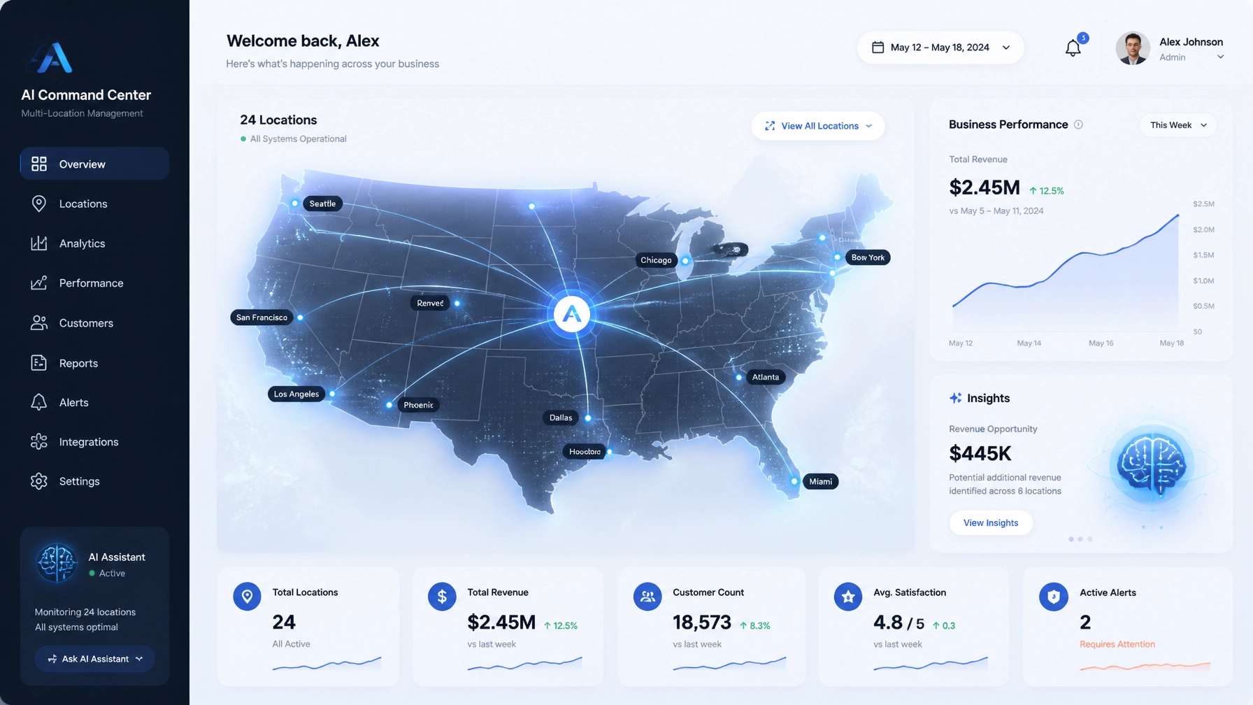 ChainHQ Secrets Revealed: What Experts Don’t Want You to Know About Multi-Location Management