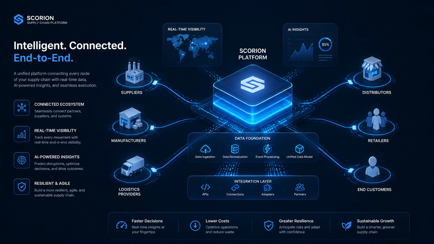 From Concept to Scalable Platform: How We Built ChainHQ – A Custom SaaS for Supply Chain Operations