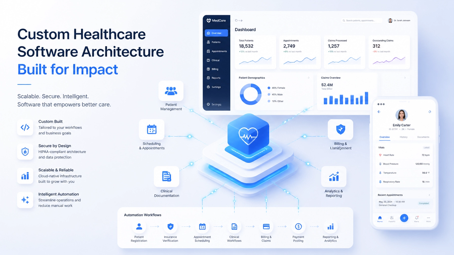 Custom healthcare software architecture connecting intake, scheduling, billing, documentation, and analytics
