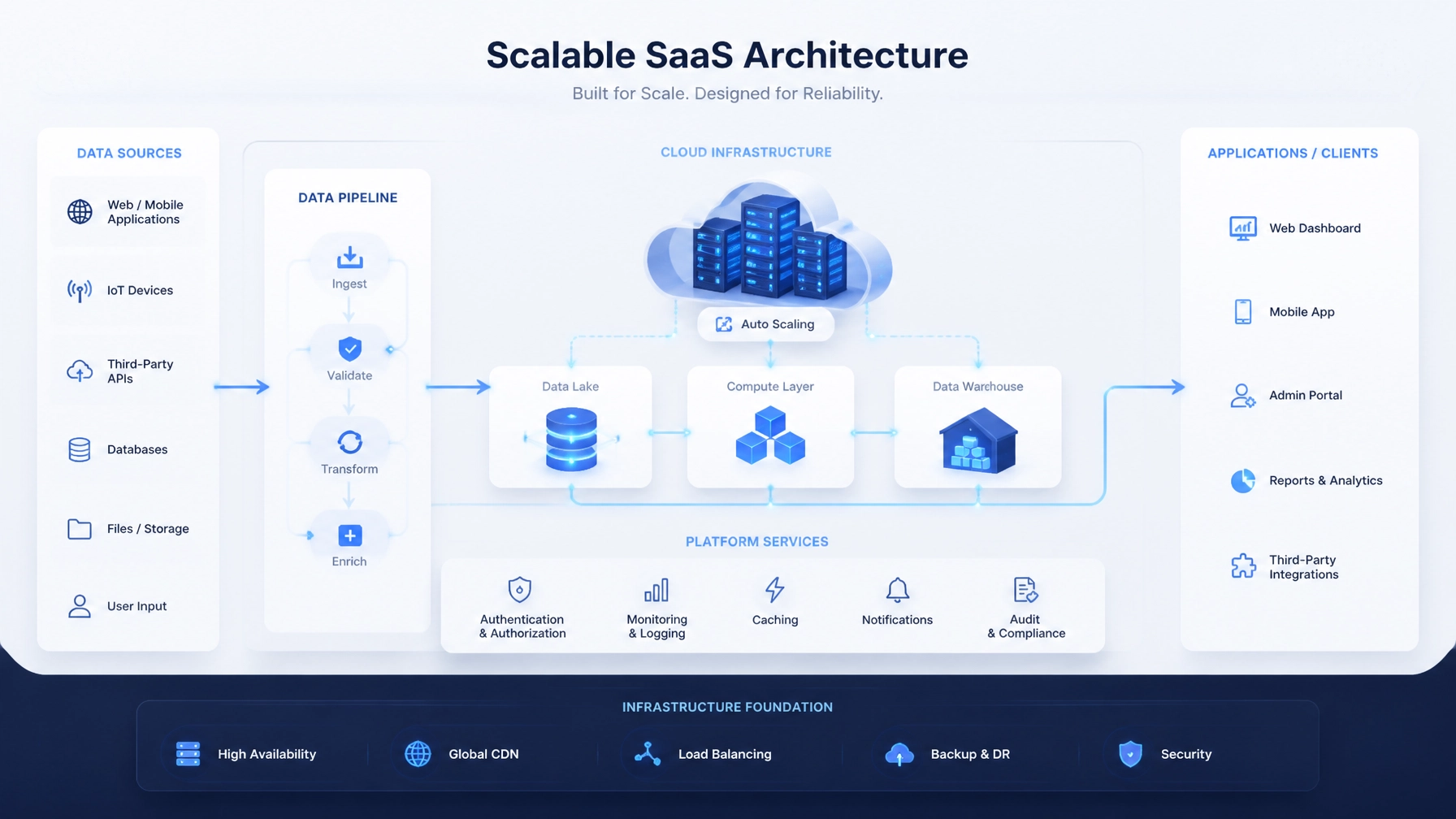 Building SaaS at Scale: How We Engineered EHRIO Pro and AI Local Boost From the Ground Up