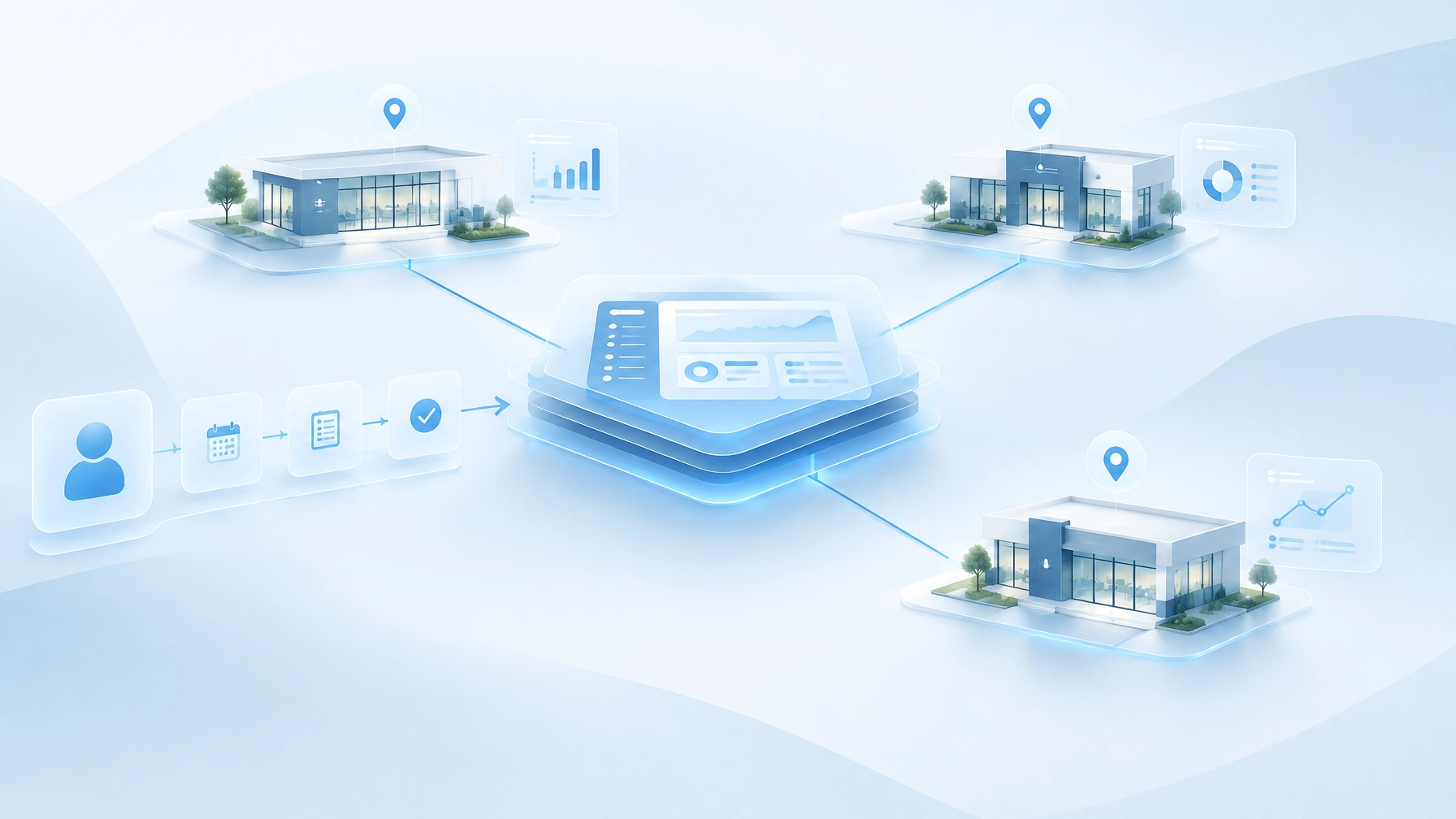 Case Study: Custom Web Application Development for a Multi-Location Chiropractic Group, Automating Patient Intake, Reactivation, and Location-Level Reporting
